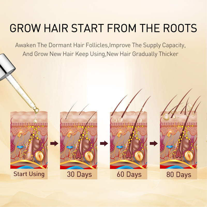 PURC Gember Haargroei Olie Ver - Hair Care Herbal Products recensie en prijs